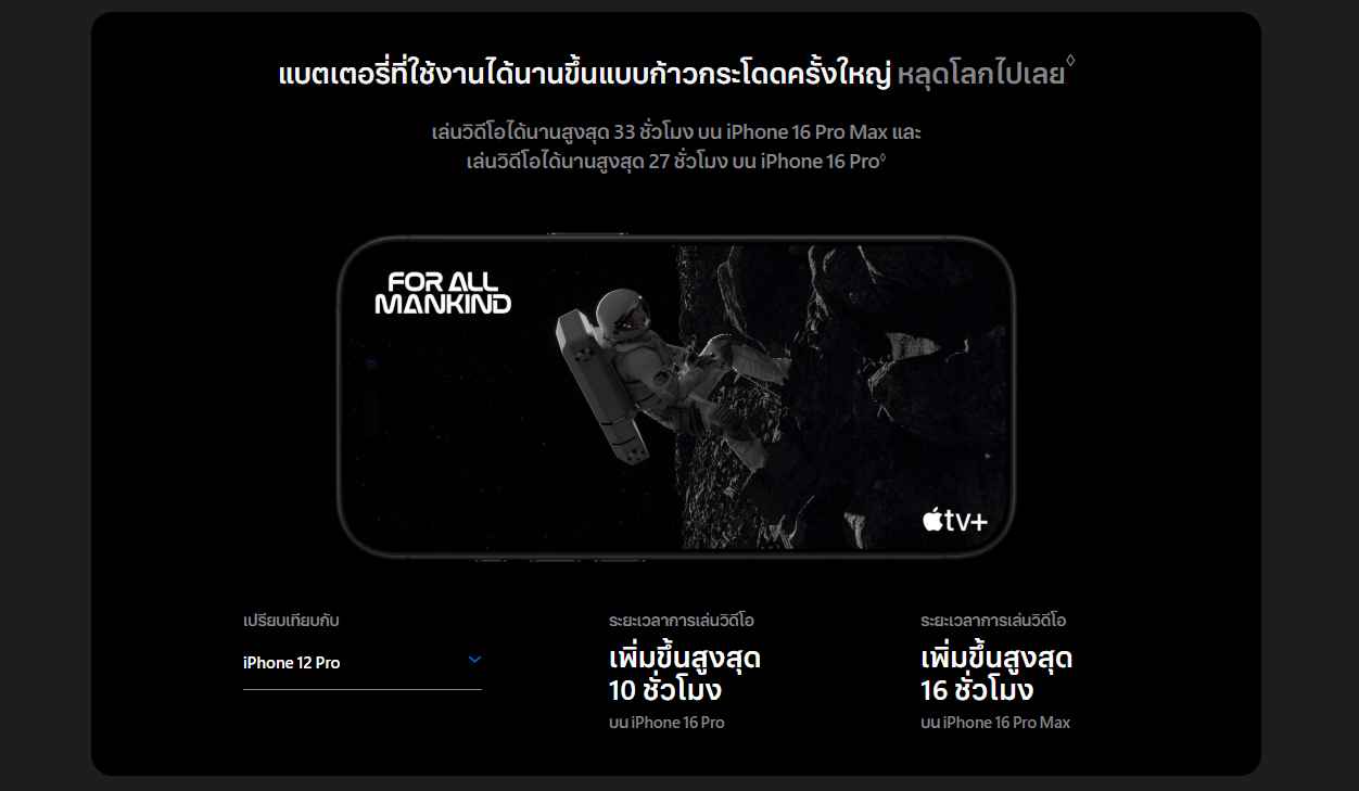 ผ่อน iPhone_16 Pro Max มือ 1 ราคาถูก-ดอกเบี้ย0-ฟรีดาวน์ 0 บาท-1