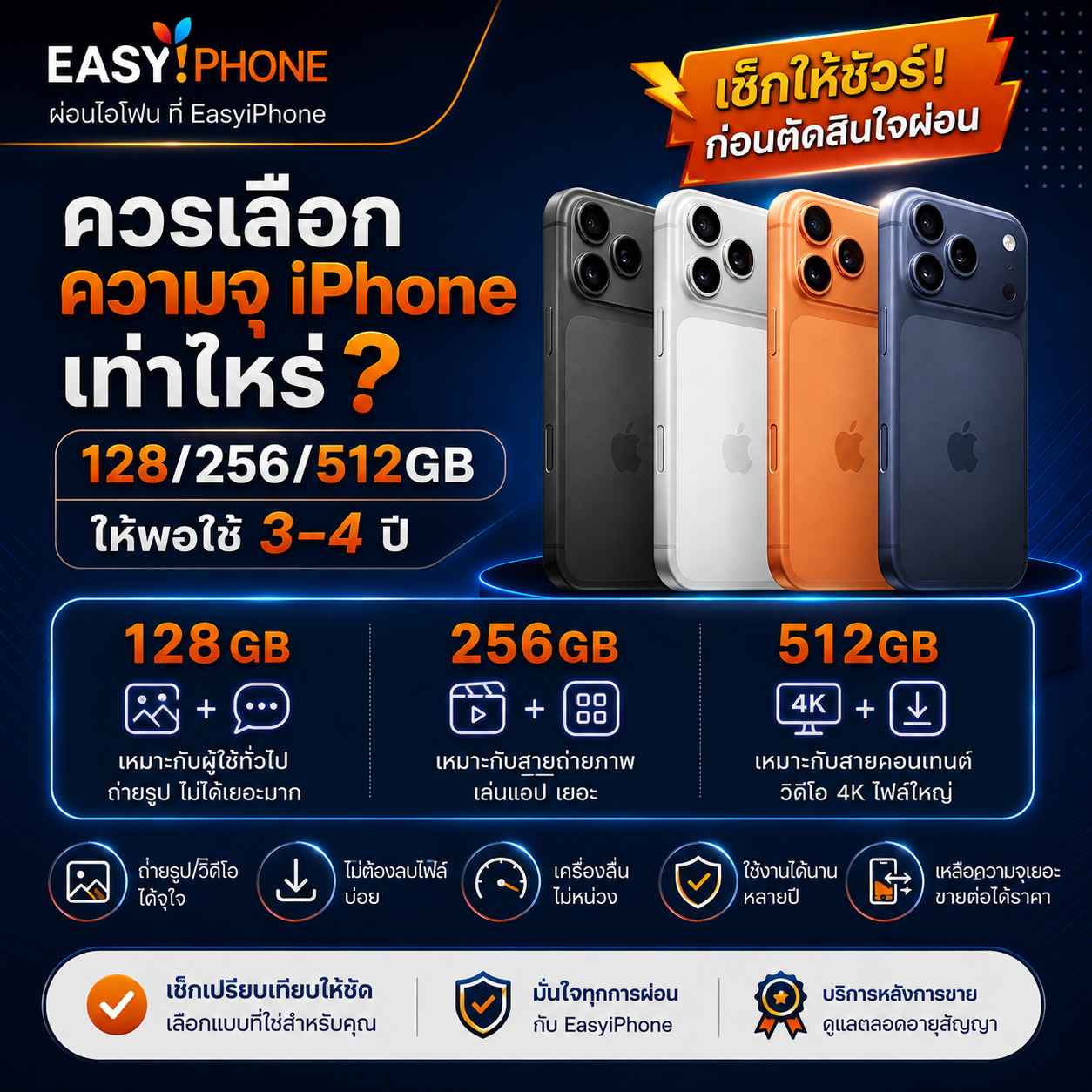 ซื้อ iPhone ความจุ iPhoneความจุเท่าไหร่ดี 256-512GB ปี 2026ซื้อ iPhone รุ่นไหนคุ้มสุด