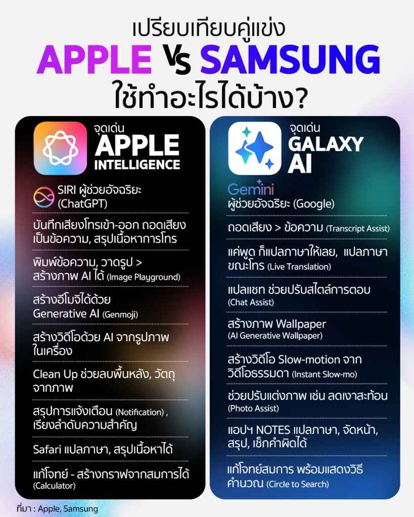 ผ่อน iPhone รุ่นไหนใช้ Apple Intelligence ได้ต้อง EasyiPhone